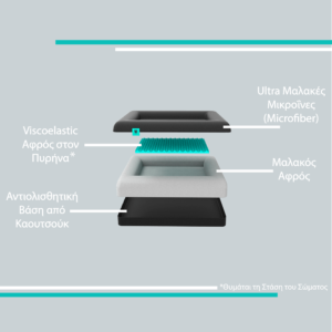 ZeeDog Κρεβάτι για Σκύλους Large - Image 6